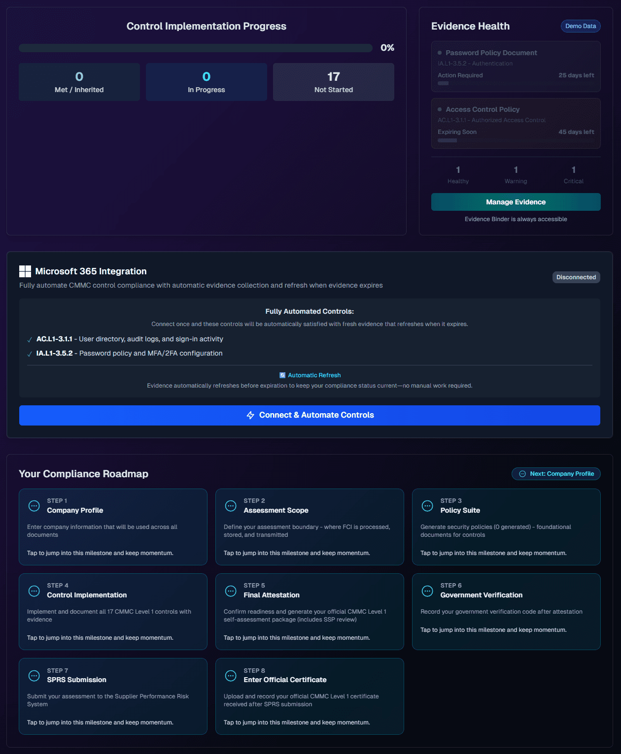 Custodia dashboard with compliance roadmap